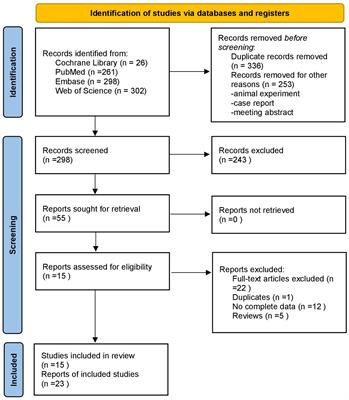 Relationship between obstructive sleep apnea-hypopnea syndrome and osteoporosis adults: A systematic review and meta-analysis